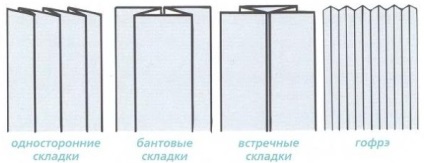 Основні форми складок, курси крою та шиття в Санкт-Петербурзі