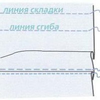 Основні форми складок, курси крою та шиття в Санкт-Петербурзі