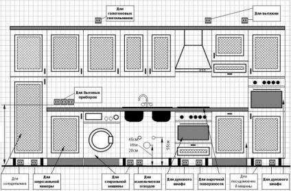 Розташування розеток на кухні (12 фото і схеми розміщення)