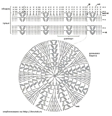 Бере гачком схема і опис беретка для дівчинки, як зв'язати шапочку з відео і фото