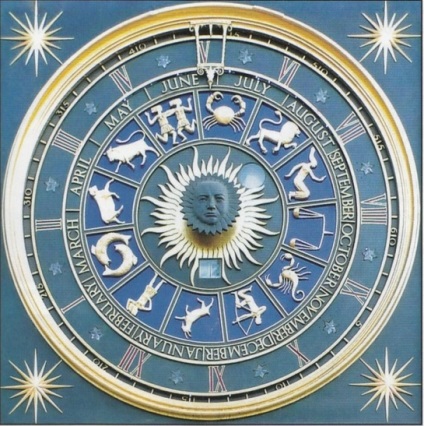 Історія знаків зодіаку в астрології
