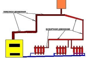 Схема опалення з природною циркуляцією приватного будинку