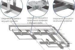 Технологія монтажу рейкової стелі процес установки