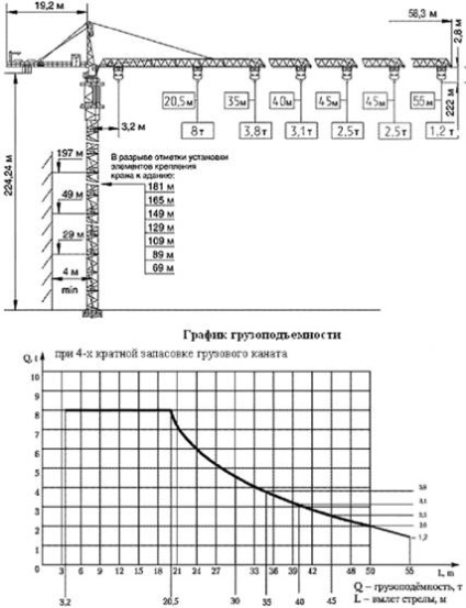 Зовнішній вигляд і діаграма вантажних характеристик крана кб-474