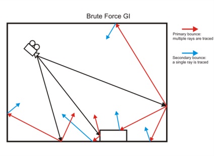 Brute force gi (пряме обчислення gi)