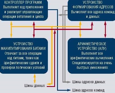 Процесор цифрової обробки сигналів, computerworld росія, видавництво «відкриті системи»