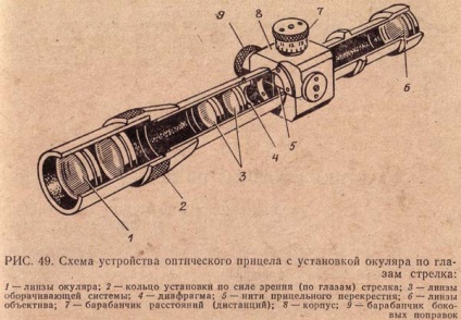 Перевірка нарізної зброї на влучність і кучність бою, російський мисливський портал