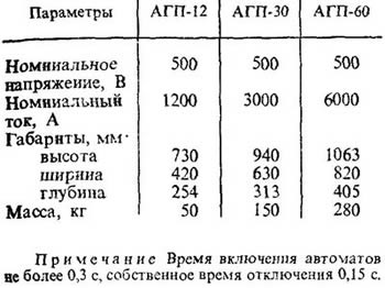 Автоматичне гасіння поля генераторів