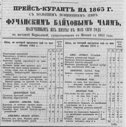 Історія чаю в росії