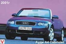 Історія автомобілів audi (ауді)