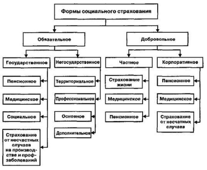 Єдиний державний фонд соціального страхування придністровської молдавської республіки, пенсії і