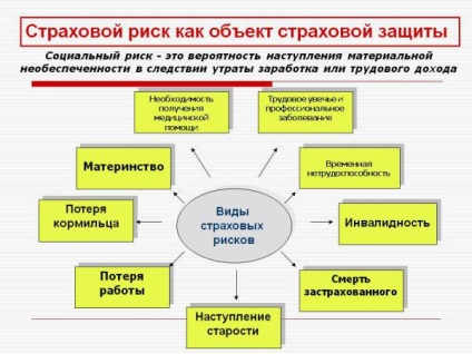 Єдиний державний фонд соціального страхування придністровської молдавської республіки, пенсії і