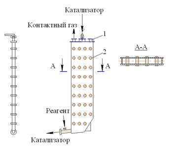 Реактори з теплообміном через стінку (ізотермічні)