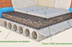 Вирівнювання бетонної підлоги кілька різних способів