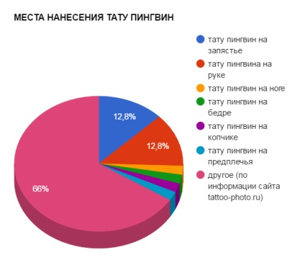 Значення тату пінгвін сенс, історія, фото, ескізи малюнків тату