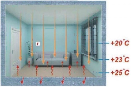 Електричне опалення в приватному будинку - альтернатива водяному, як зробити (підключити) систему
