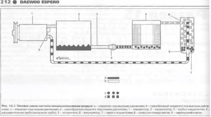 Електросхеми деу Есперо (daewoo espero) всі схеми авто