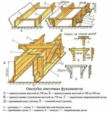 Як правильно зробити опалубку для фундаменту своїми руками під зруб дерев'яного будинку - легка справа