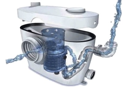Вибір і установка туалетних насосів з подрібнювачем для примусової каналізації