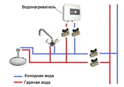 Схема установки водонагрівача монтаж бойлера