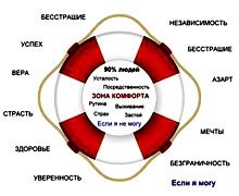 Як розширити зону комфорту усвідомленими діями, дорога до бізнесу за комп'ютером