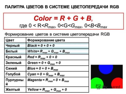 Презентація на тему палітри кольорів в системах передачі кольору rgb, cmyk, hsb
