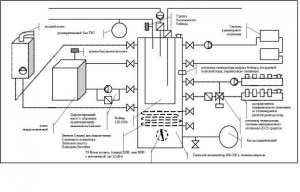 Схема обв'язки газового двоконтурного котла - варіанти установки системи