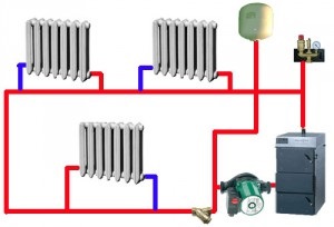 Схема обв'язки газового двоконтурного котла - варіанти установки системи