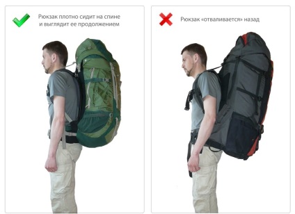Як правильно носити рюкзаки