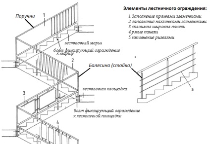 Як зробити перила для сходів з металу своїми руками - my life