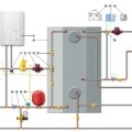 Коаксіальний димохід для газового котла пристрій, принцип роботи, правила монтажу