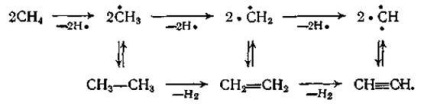 Піроліз метану для отримання ацетилену, методи виробництва ацетилену - отримання алюмінію з