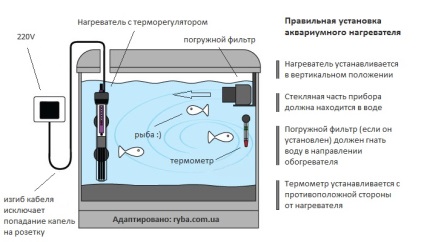 Розрахунок потужності нагрівача для акваріума