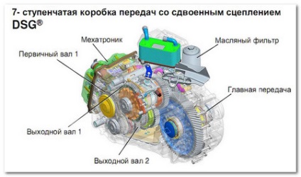 Ремонт акпп фольксваген дожиття і ознаки несправностей