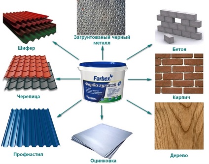 Гумова фарба по бетону для зовнішніх робіт властивості, інструкція із застосування, ціни