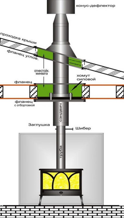 Сендвіч труба для димоходу