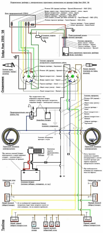 Схема підключення причепа авто - терморегулятори розетки фаркопа
