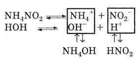 Лекції по хімії - підпорядкування гідролізу солей принципом ле-Шательє