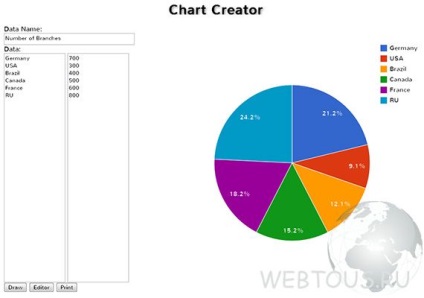 Онлайн будівник графіків chart creator, безкоштовні онлайн сервіси