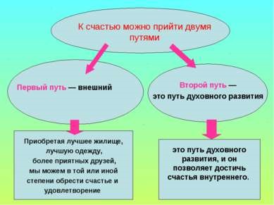 Презентація - щастя і сенс життя - завантажити безкоштовно