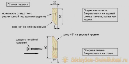 Гнучка система зберігання інструменту в домашній майстерні, майстер-клас своїми руками