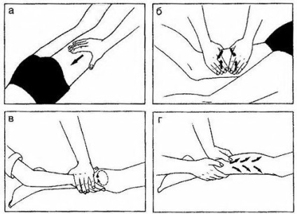 Лікувальний (класичний) масаж