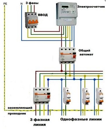 Схема електропроводки в гаражі інструкція фото
