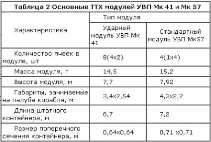 Есмінець уро замволт - як пофарбувати слона в білий колір, блог андрей павлів, конт