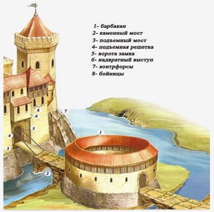 Якими способами середньовічні будівельники робили замки неприступними