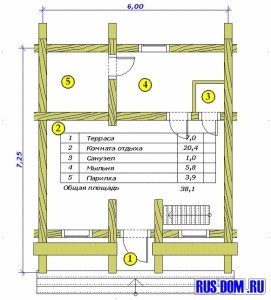 План лазні з басейном з блоків і бруса російської, схема будівництва, відео та фото