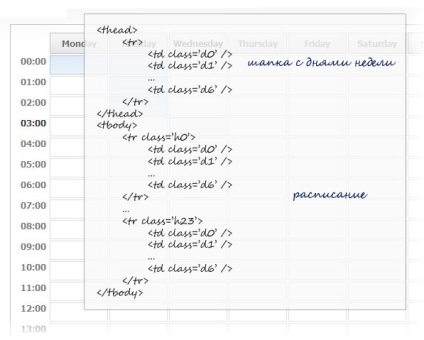 Створення календаря-розкладу, html і css