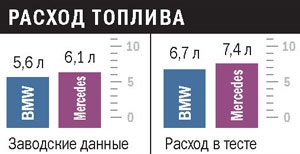 Bmw x3 проти mercedes glk високі ставки, автомобільний журнал autobild України - тести