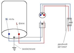 Електричний бойлер - правильний монтаж, підключення бойлера до електромережі та водопостачання