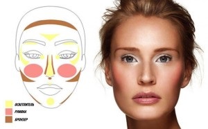 Як за допомогою макіяжу зробити обличчя худее відео покрокове